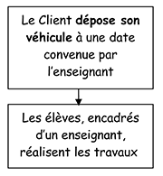 schema_reception-client_02