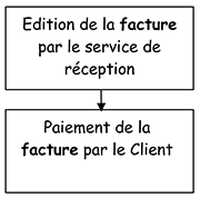 schema_reception-client_03
